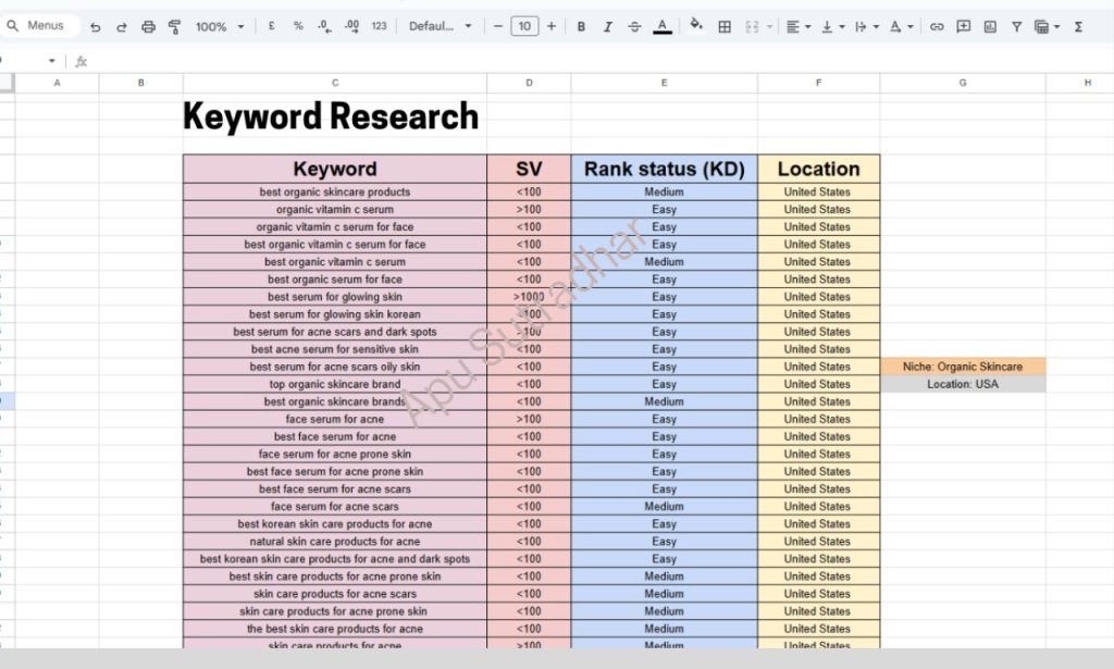 Keyword research specialist